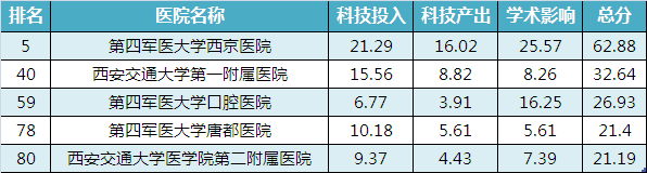 查看原图